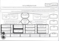 نقشه راه استراتژی فولاد غرب آسیا